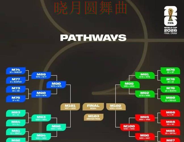 世界杯投注平台八强赛赛前数据怎么看 世界杯投注平台八强赛赛前数据怎么看