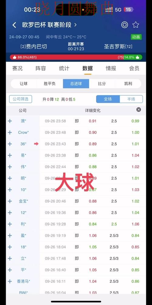 世界杯买球注册盘口分析方法大全完整教学 世界杯买球注册盘口分析方法大全完整教学